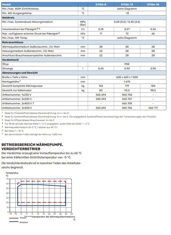 Nibe S1256-18 Sole/Wasser Wärmepumpe 18 kW – A+++ Inverter Geothermie met 180L Boiler & WiFi voor woningen tot 400 m² PREMIUM ALL-IN-ONE SYSTEM